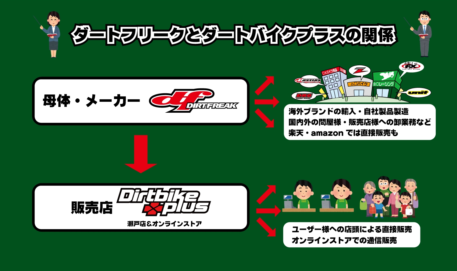 ダートバイクプラスってどういうお店?