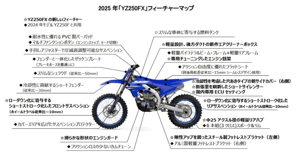 ダートバイクプラスブログ|2025 YZ250FX